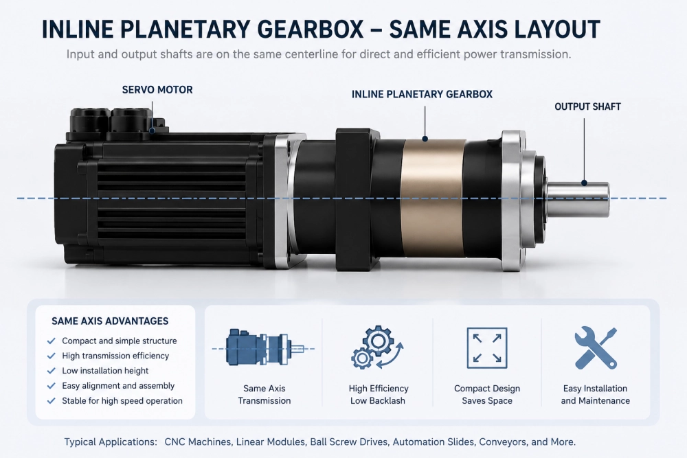 inline planetary gearbox same axis servo layout